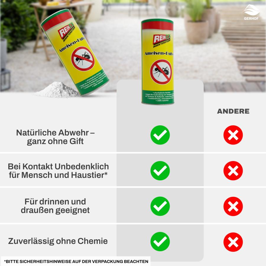 Reinex 250g, Ameisenpulver, Ameisenmittel, Ameisen Streumittel, Mittel gegen Insekten, zum Streuen und Gießen Ameisenstopp, Ameisenköder für den Innen und Außenbereich geeignet